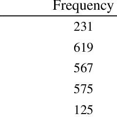 Category Frequency And Percentage Distribution Of Adopters In This Study Download Scientific