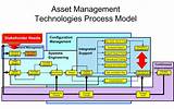 Asset Management It Images