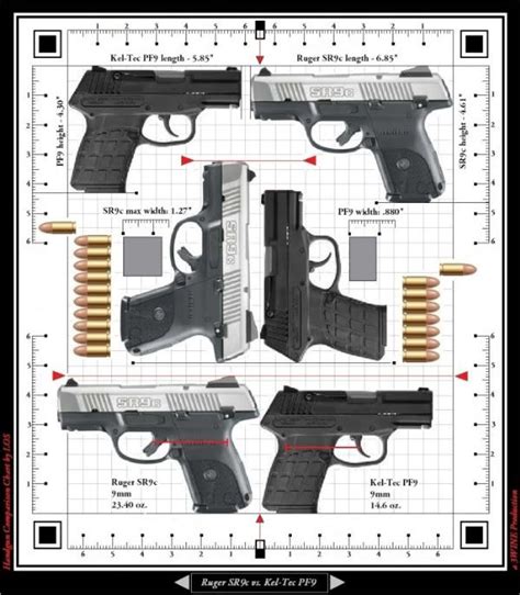 Cant Decide Between The Kel Tec Pf 9 And The Ruger Sr9c Opions