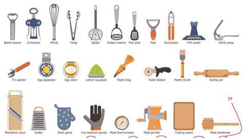 What the type of equipment use in kitchen? Food Recipes