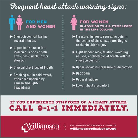 Heart Attack Warning Signs Williamson Medical Center