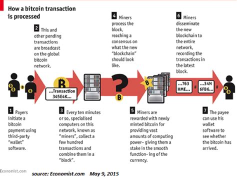 Crypto traders have several tools to assess the cryptocurrency market. Understanding The Cryptocurrency Boom | Zero Hedge