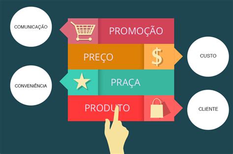 The term marketing mix is a foundation model for businesses, historically centered around product, price, place, and promotion (also known as the 4 ps). Entenda a forma mais simples dos 4 Ps do Marketing
