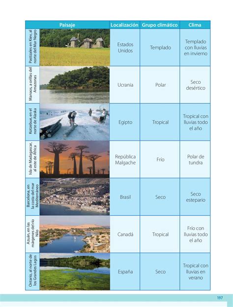 Aulas de geografia online no stoodi. Geografía 5to. Grado by Rarámuri - Issuu