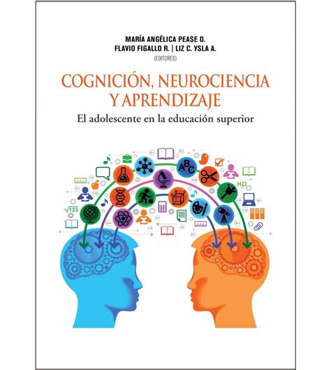 Neurociencia Cognitiva Mind Map