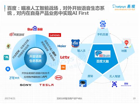 中国人工智能行业系列分析2017 易观
