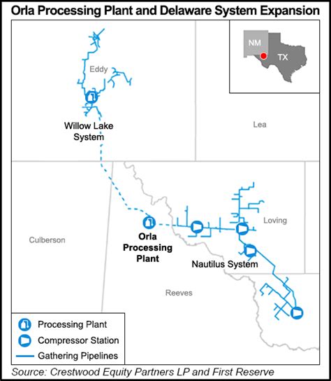 permian partners crestwood first reserve eye more delaware natural gas capacity natural gas