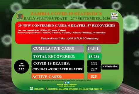 We've secured enough vaccines for everyone in new zealand. MOH COVID19 UPDATE 27 SEPTEMBER 2020 - Ministry of Health ...