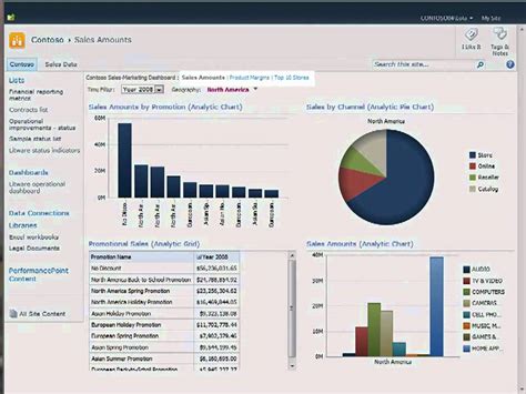 How To Create A Dashboard In Sharepoint Online Insert Your Dashboard In