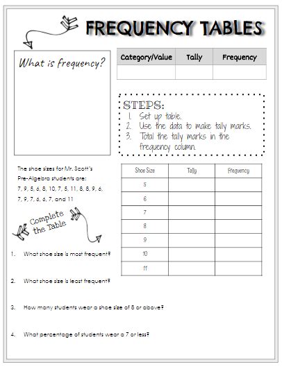 Frequency Table Worksheet With Answers Kidsworksheetfun