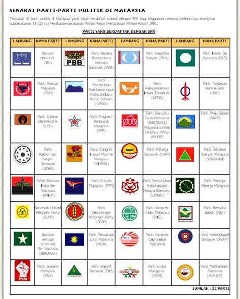 The party was the first malay political party formed after the japanese occupation of malaya. JAS SALLEH REALITY BYTES : DI MANA MARUAH MELAYU-ISLAM ...