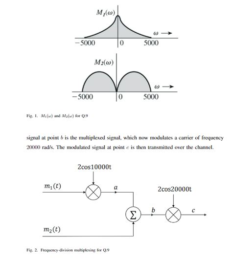 Solved Two Signals M1 T And M2 T Are Given In The Chegg