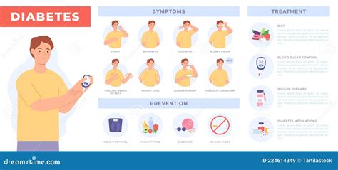 Diabetes Infographic With Patient Prevention Symptoms And Treatment
