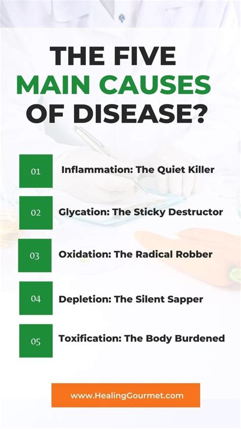 Do You Know The Five Main Causes Of Disease Pinterest