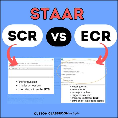 Demystifying STAAR ECR vs. SCR: How to Pass with Flying Colors - Custom
