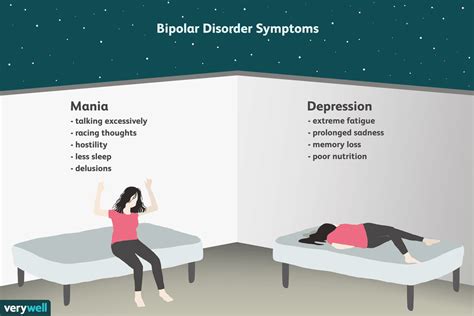 Bipolar Disorder Signs Symptoms And Sub Types