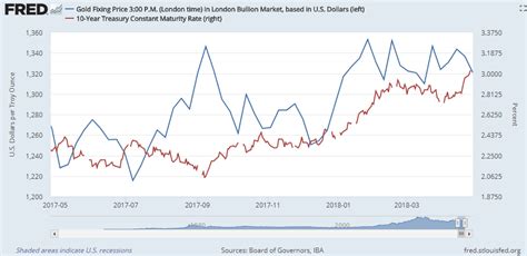 Stay with us, it is a unique platform for live gold updates and join. Gold Prices Near 6-Week Dollar Low, 15-Week GBP High on US vs UK GDP and Inflation - City Gold ...