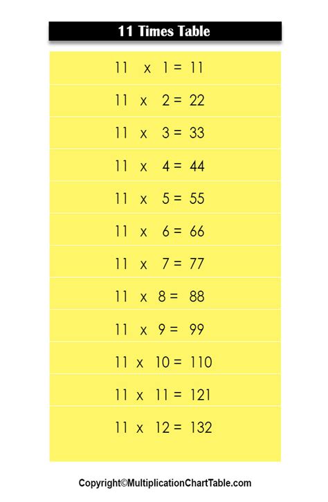 11 Times Table 11 Multiplication Table Chart