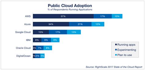 Cloud Computing Trends 2019 State Of The Cloud Survey A Roundup Of