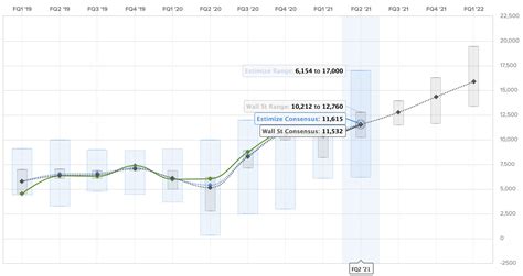 25.04.2022 · google (alphabet) earnings history. Tesla (TSLA) Q2 2021 earnings preview: Here's what people are expecting ...