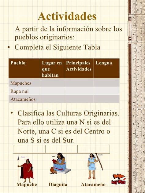 Pueblos Originarios De Chile Unicef Homeschool Religion Education