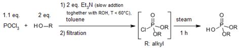Phosphate Ester Synthesis