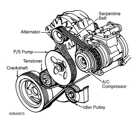 1995 Buick LeSabre Serpentine Belt Routing and Timing Belt ...