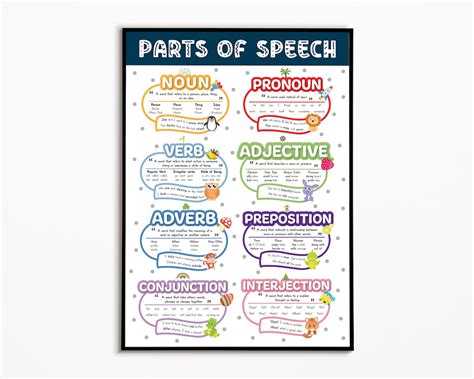 Parts Of Speech English Grammar Poster Home Babe Poster Elementary English English