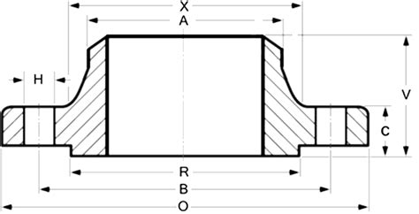 Dimensions Of Class 900 Rf Weld Neck Flanges