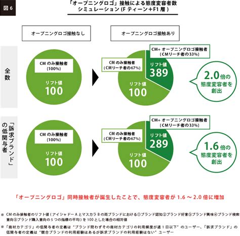 We did not find results for: AbemaTVでやってみてわかった②─ 提供クレジットの進化系 ...
