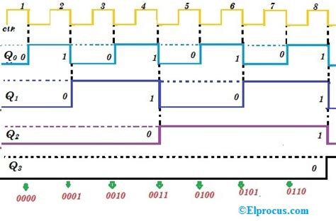 Bit Up Down Counter Circuit Diagram Wiring View And Schematics Diagram