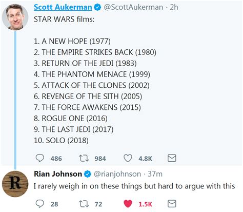 Ruin Johnson Admits That The Last Jedi Is The Second To Worst Star Wars