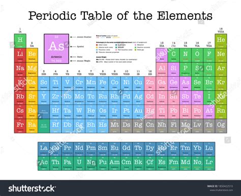 Colorful Periodic Table Elements Shows Atomic Stock Vector Royalty Free Periodic