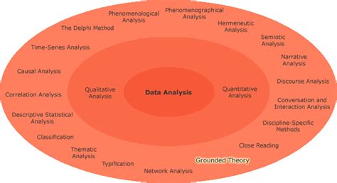 Here we have discussed the basic concept with some of the best analytic tools for data. Grounded Theory — Jyväskylän yliopiston Koppa