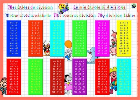 Download Division Table 1 100 Chart Templates Math Worksheets