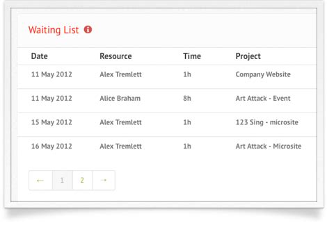 Resource Scheduling Software | Project Resource Scheduling | Resource Guru
