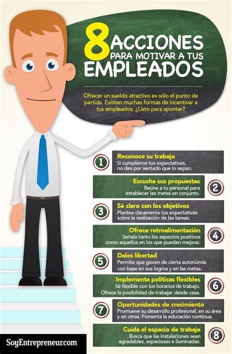 Infograf A Acciones Para Motivar A Tu Equipo Motivaci N Empresarial Motivaci N Laboral Y