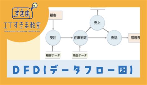 Dfd（データフロー図） Itすきま教室