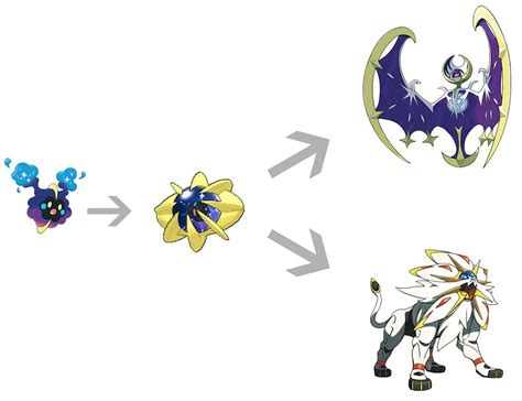 How To Catch Legendary Pokemon In Pokemon Sun And Moon Inverse