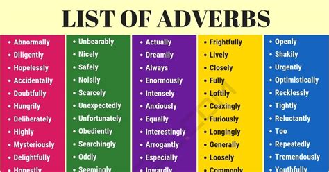 A word that describes the manner of an action is called adverb of manner. List of Adverbs: 300+ Common Adverbs List with Useful ...
