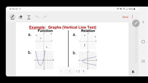 Graphs Of Functions Vertical Line Test Youtube