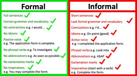 Formal Vs Informal Language Whats The Difference Learn With