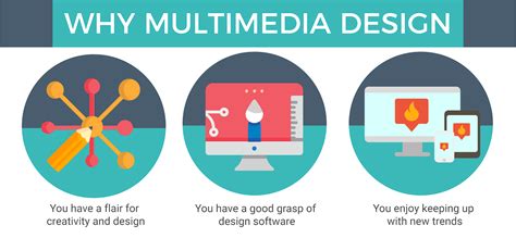 Multimedia can be recorded for playback on computers, laptops,. Your Guide to a Multimedia Design Course in Malaysia ...