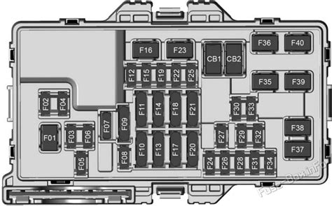 Fuse Box Diagram Gmc Hummer Ev 2022 2023