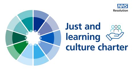 Just And Learning Culture Charter Nhs Resolution