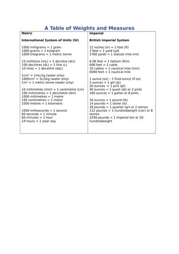 A Table Of Weights And Measures Metric And Imperial Teaching Resources