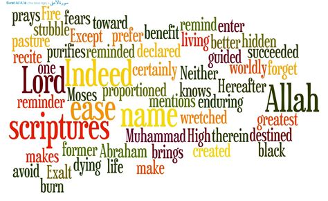 >murottal surat al a'la full. 87 - Surat Al-'A`lá (The Most High) - سورة الأعلى | Membaca