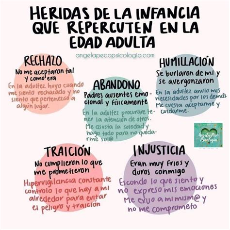 Las 5 Heridas De La Infancia Y Su RelaciÓn Con El Adulto Que Eres Ángela Peco Psicología