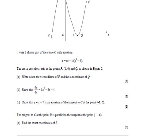 A Level Mathematics Differentiating Functions With Examples And