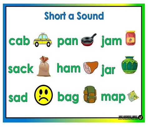 Short Vowel Sounds Chart Fun Teacher Files Images And Photos Finder